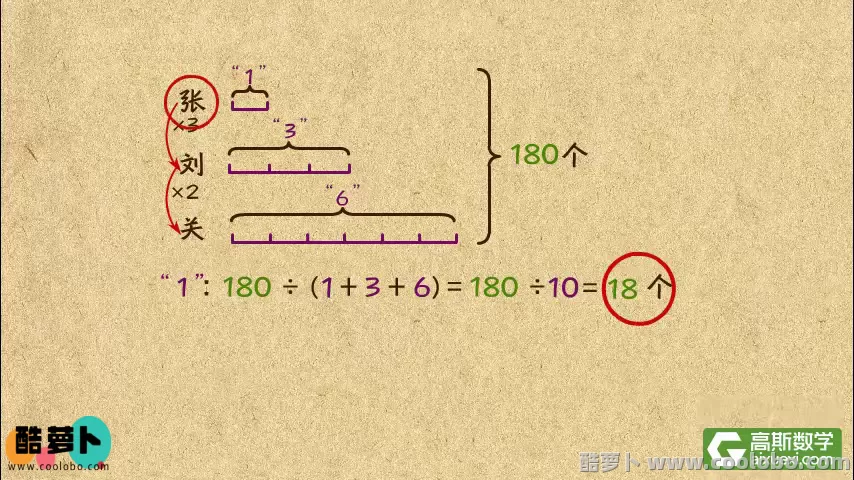 高斯数学 看动画学奥数 小学四年级 70课MP4