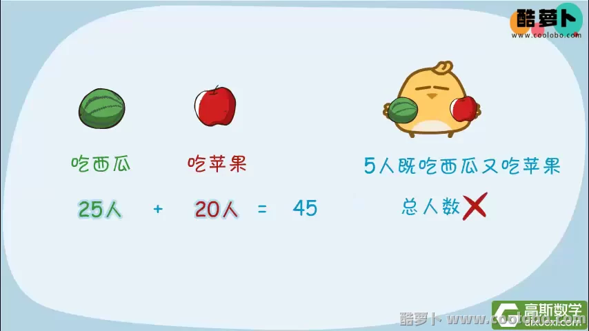 高斯数学 看动画学奥数 小学五年级 89课MP4