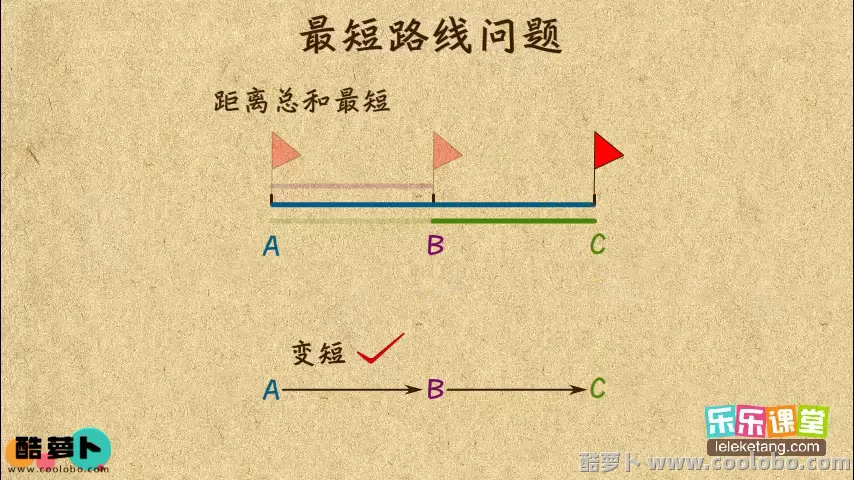 乐乐课堂 小学奥数四年级MP4课程及配套习题